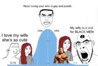 bbc bell_curve blacked chart female iq subvariant:wifejak variant:chudjak variant:cobson variant:wifejak variant:wojak // 1088x733 // 421.3KB