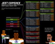 acne black_heads black_skin brown_skin cope cope_code cuck fact glasses incel india indian indo_"aryan" indo_aryan indo_european lizard_eyes loser mutt poop subhuman subvariant:chudjak_front subvariant:muscular_chud swastika text tiny_indian_pecker trvke trvthnvke untermensch variant:bernd variant:chudjak yellow_sclera // 2048x1638 // 2.0MB