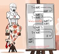 chart clothes dress female flowchart full_body glasses heart i_love necklace open_mouth soyjak stubble test time_machine variant:soyak // 1000x909 // 434.2KB