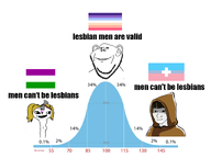 axe bell_curve ear flag:lesboy flag:terf flag:transmedicalism hood nas:wojak stubble terf tranny variant:impish_soyak_ears // 1600x1200 // 383.9KB