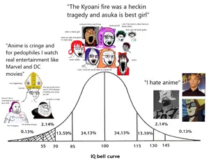 anime bell curve.png