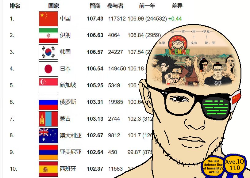 chudjak, cobson, mogjak, chudjak front, muscular chud, perceptive chud, award, chinese text, closed mouth, cyborg