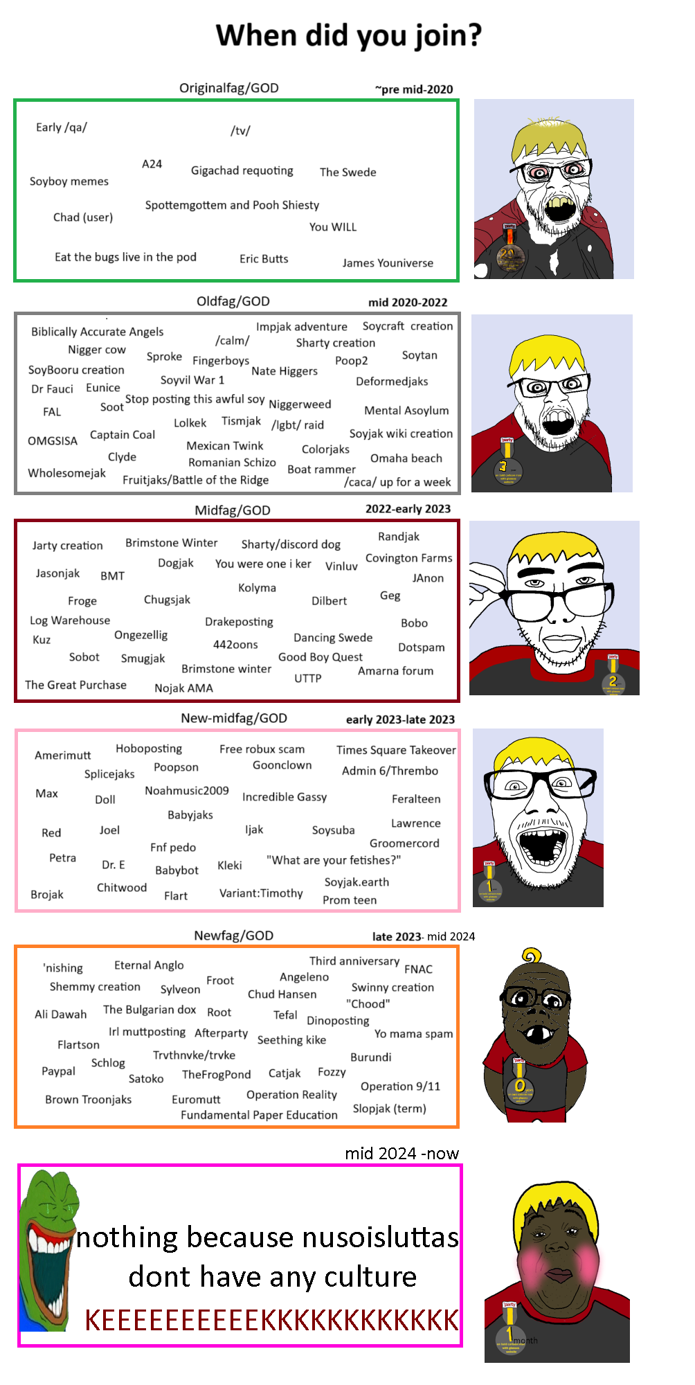 admin 6, admin thrembo, esl fnf pedo, nate higgers, sylveon, a24 slowburn soyjak, alicia, feraljak, punkjak, sobot