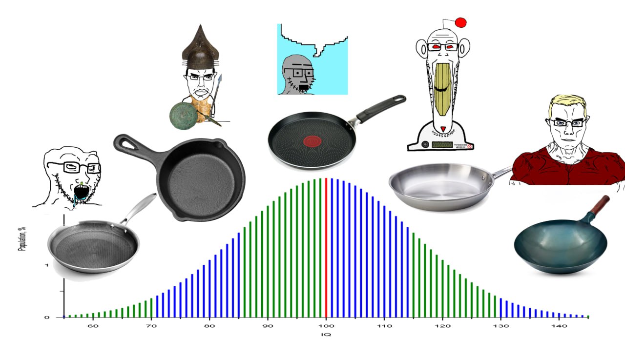 chudjak, markiplier soyjak, soyak, chudjak front, muscular chud, npc soyak, pol face, aryan, a10 eyes, antenna