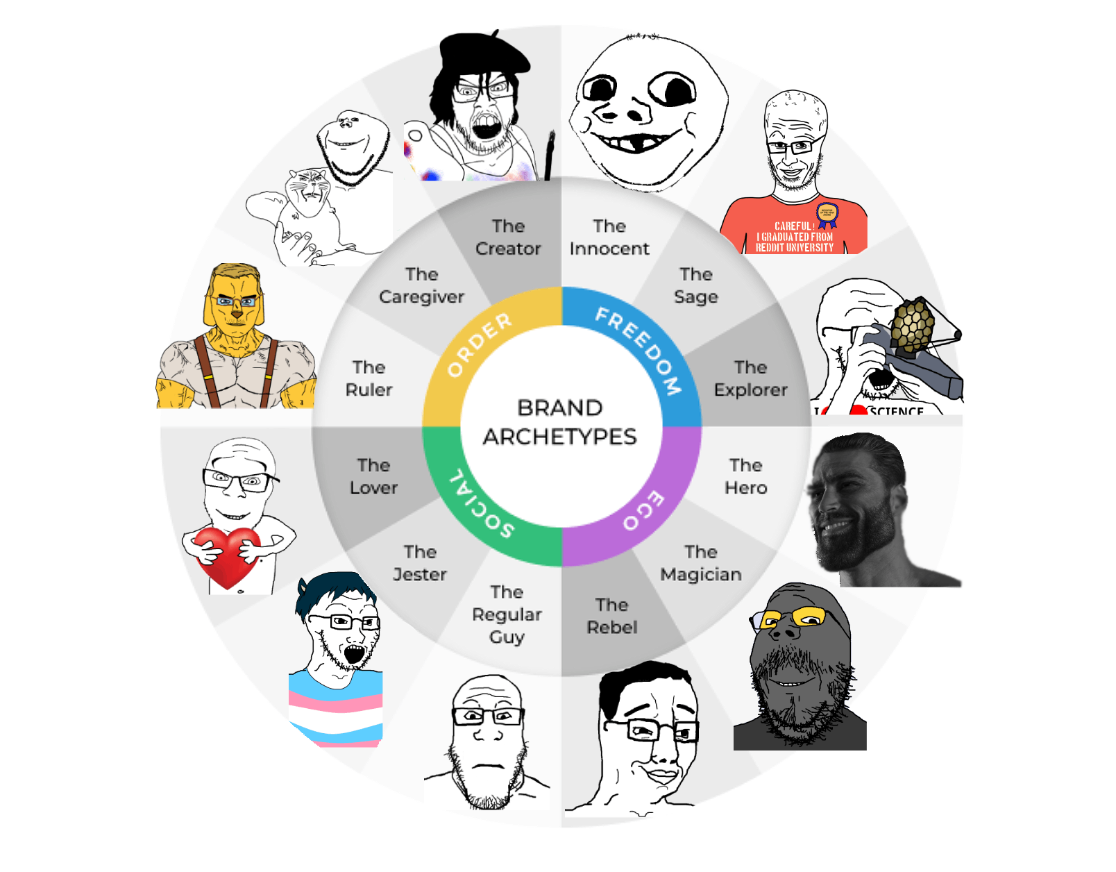 gigachad, chudjak, feraljak, gapejak, impish soyak ears, markiplier soyjak, soyak, unijak, chudjak front, muscular chud