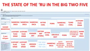 state of the ru in the big 2 5.png