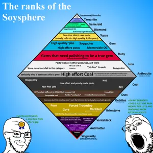soysphereranks.png