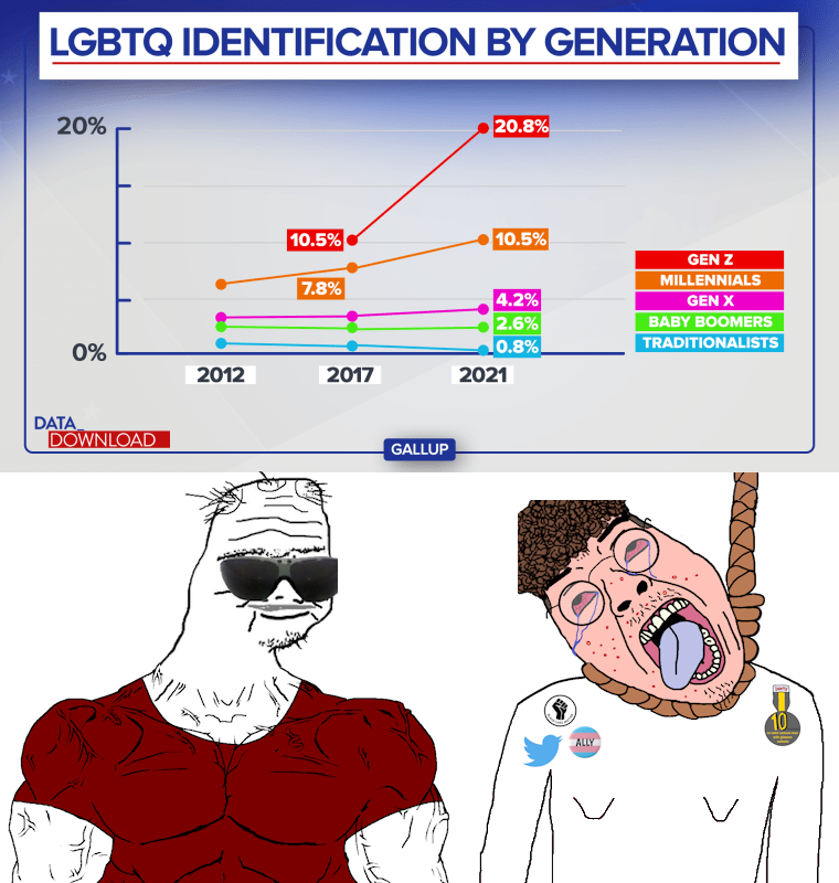 conservativewaluigi, wojak, bernd, chudjak, chudjak front, hanging troonjak, muscular chud, troonjak, 2012, 2017