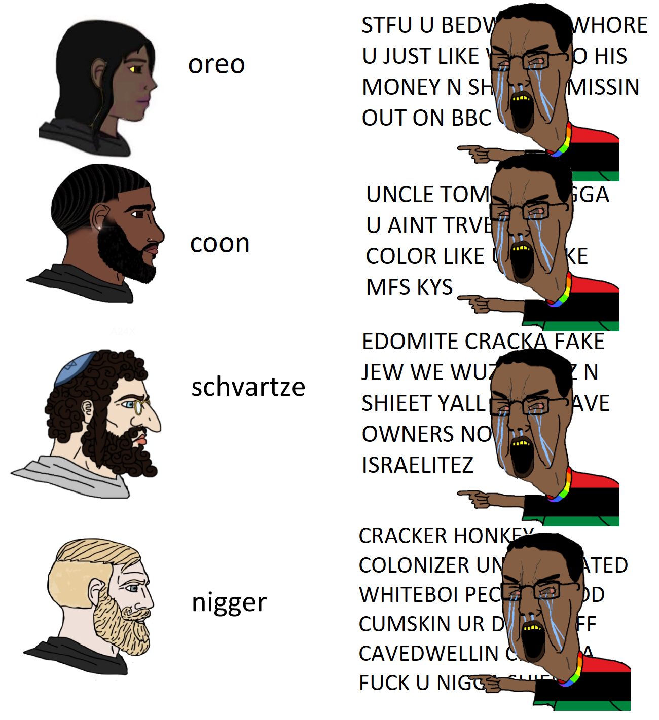 black tradcath, wojak, yes chad, chudjak, chudjak seething, black skin, black woman, chad, chud, coon