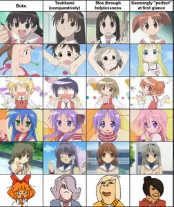 Ongezellig comparasion with anime (IAS).png