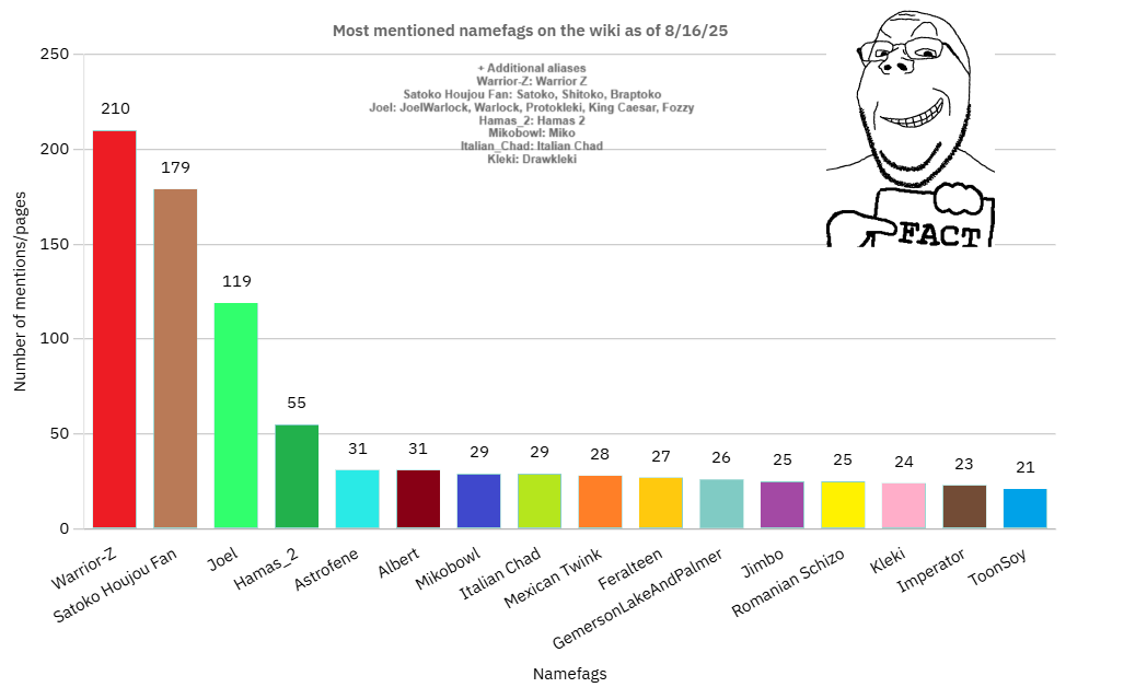 gapejak, wholesome soyjak, closed mouth, demographics, fact, glasses, holding object, kleki, soyjak, soyjak wiki