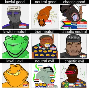 namefag alignment chart.png