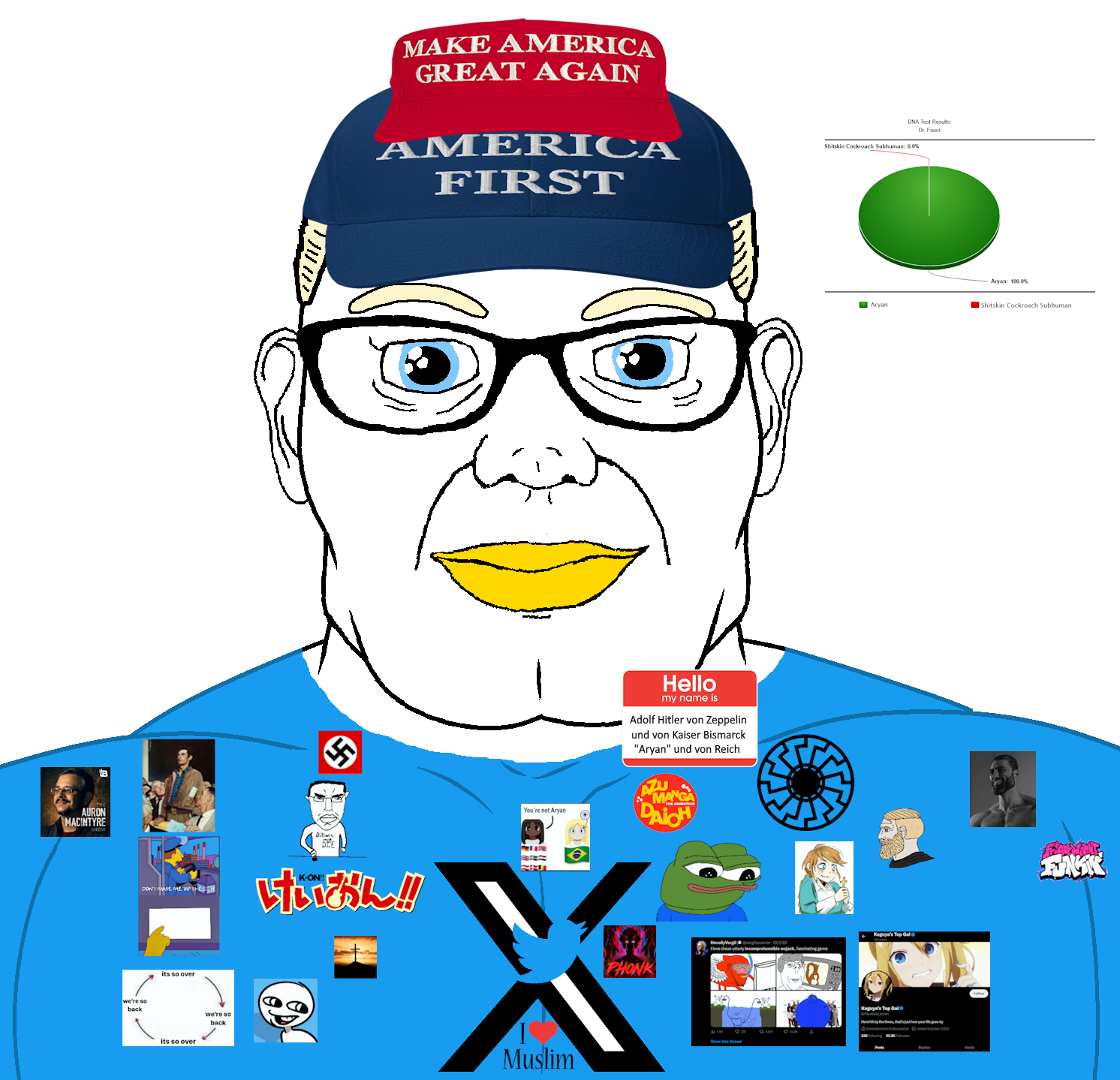 apu, gigachad, pepe, yes chad, brandon, chudjak, impish soyak ears, meximutt, brandaryan, branigger