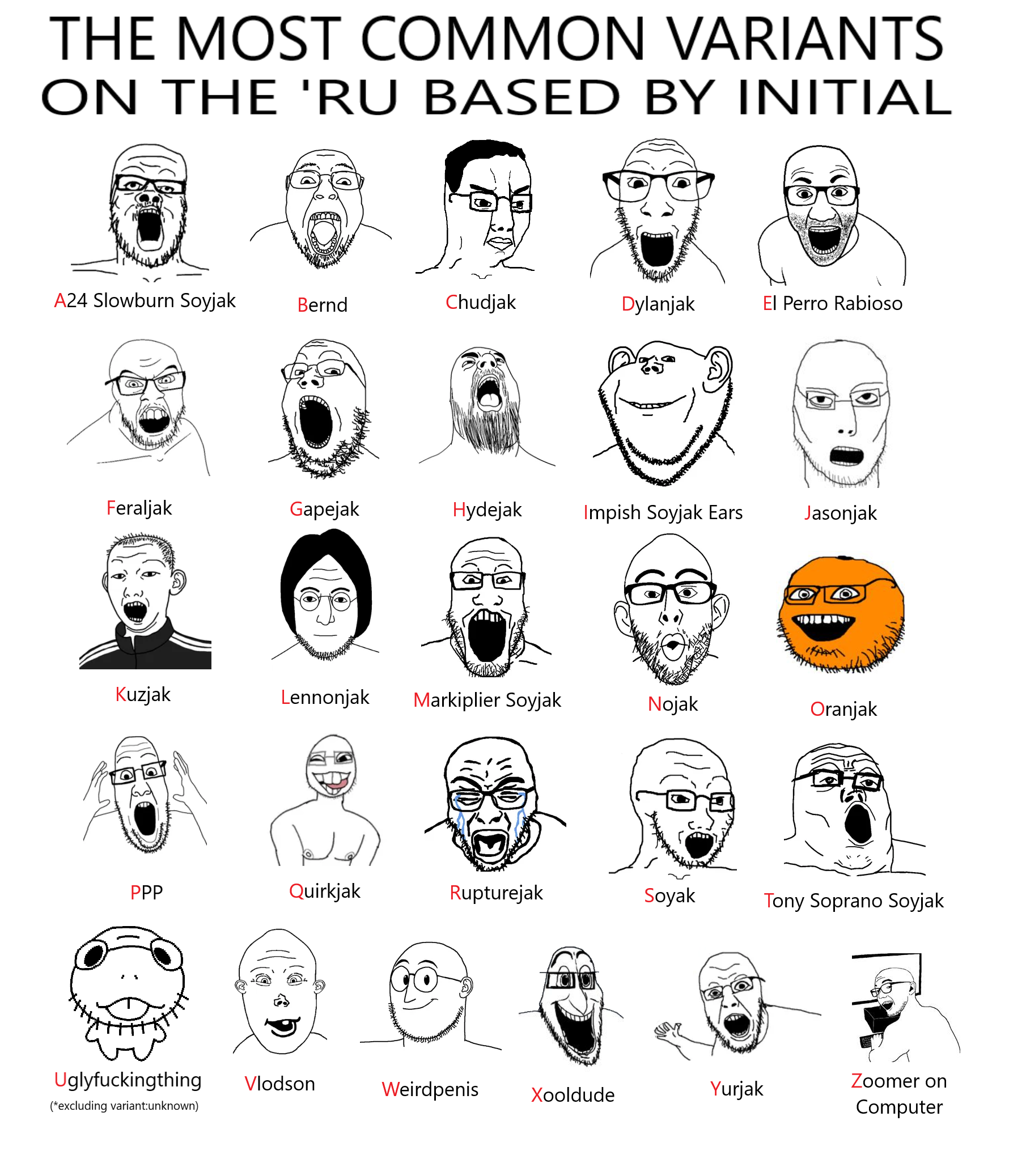 a24 slowburn soyjak, bernd, chudjak, dylanjak, el perro rabioso, feraljak, gapejak, hydejak, impish soyak ears, jasonjak