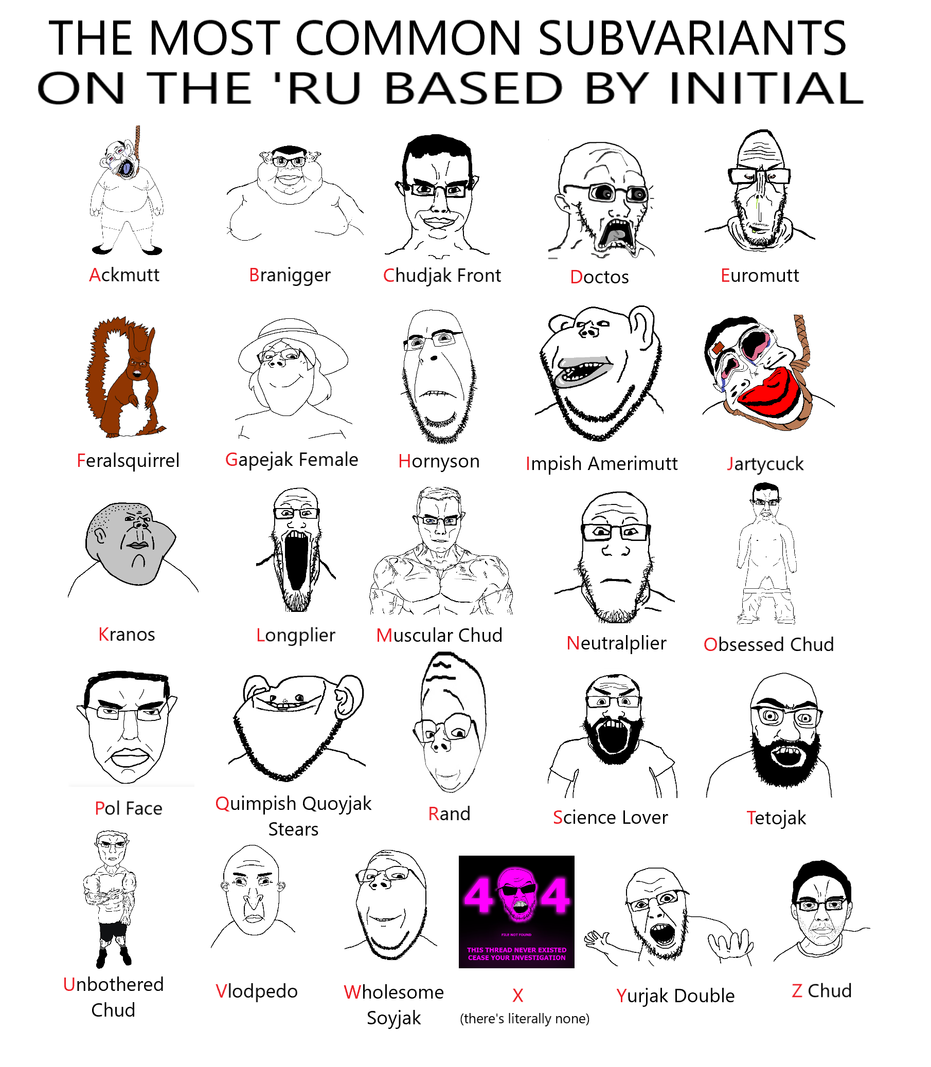 bernd, brandon, chudjak, cobson, feraljak, gapejak, impish soyak ears, markiplier soyjak, soyak, unknown