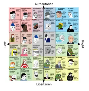 political compass maga.png