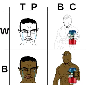 chudjak, gapejak, chudjak front, wholesome soyjak, 4soyjaks, arm, black skin, buff, bwc, chart