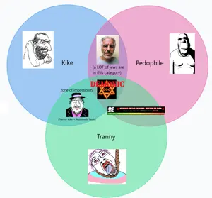 troon-kike-pedo-vendiagram.png