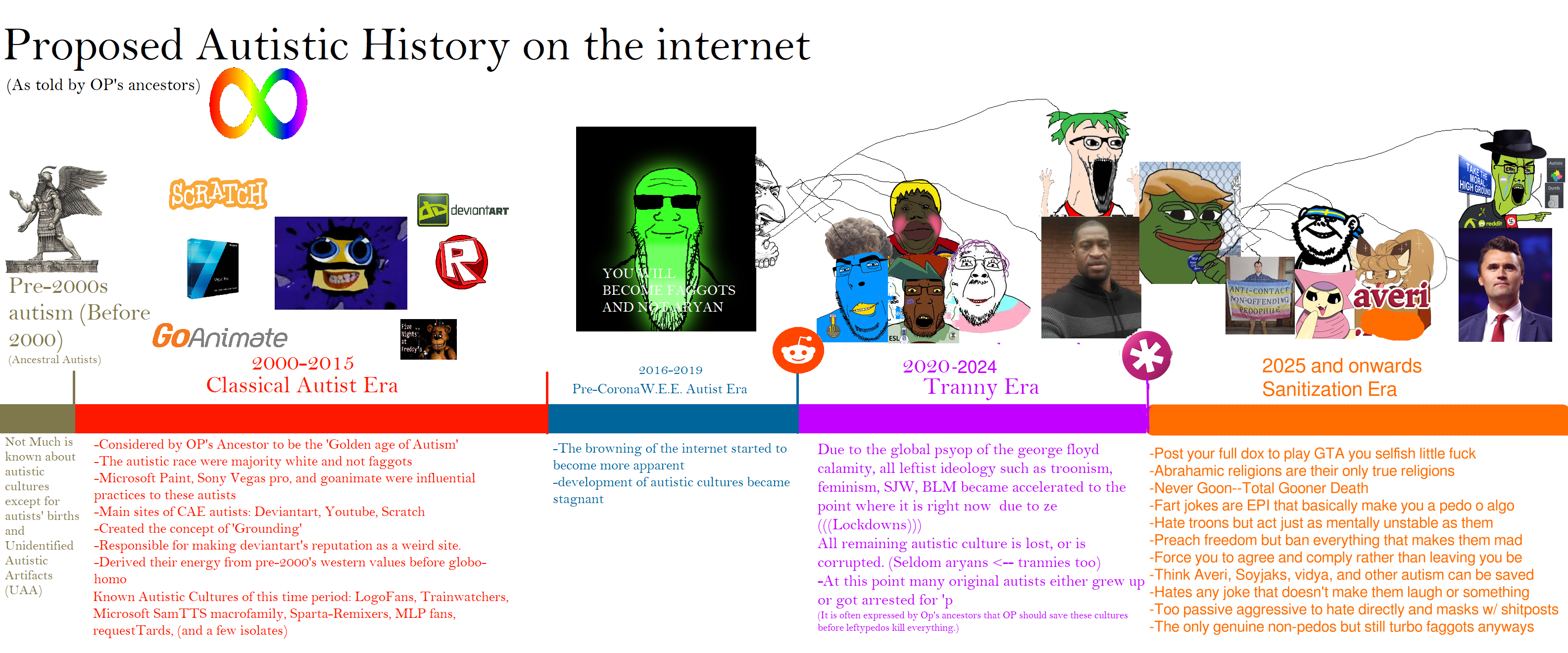 averi, delcatty, donald trump, george floyd, happy merchant, nate higgers, pepe, alicia, bernd, chudjak