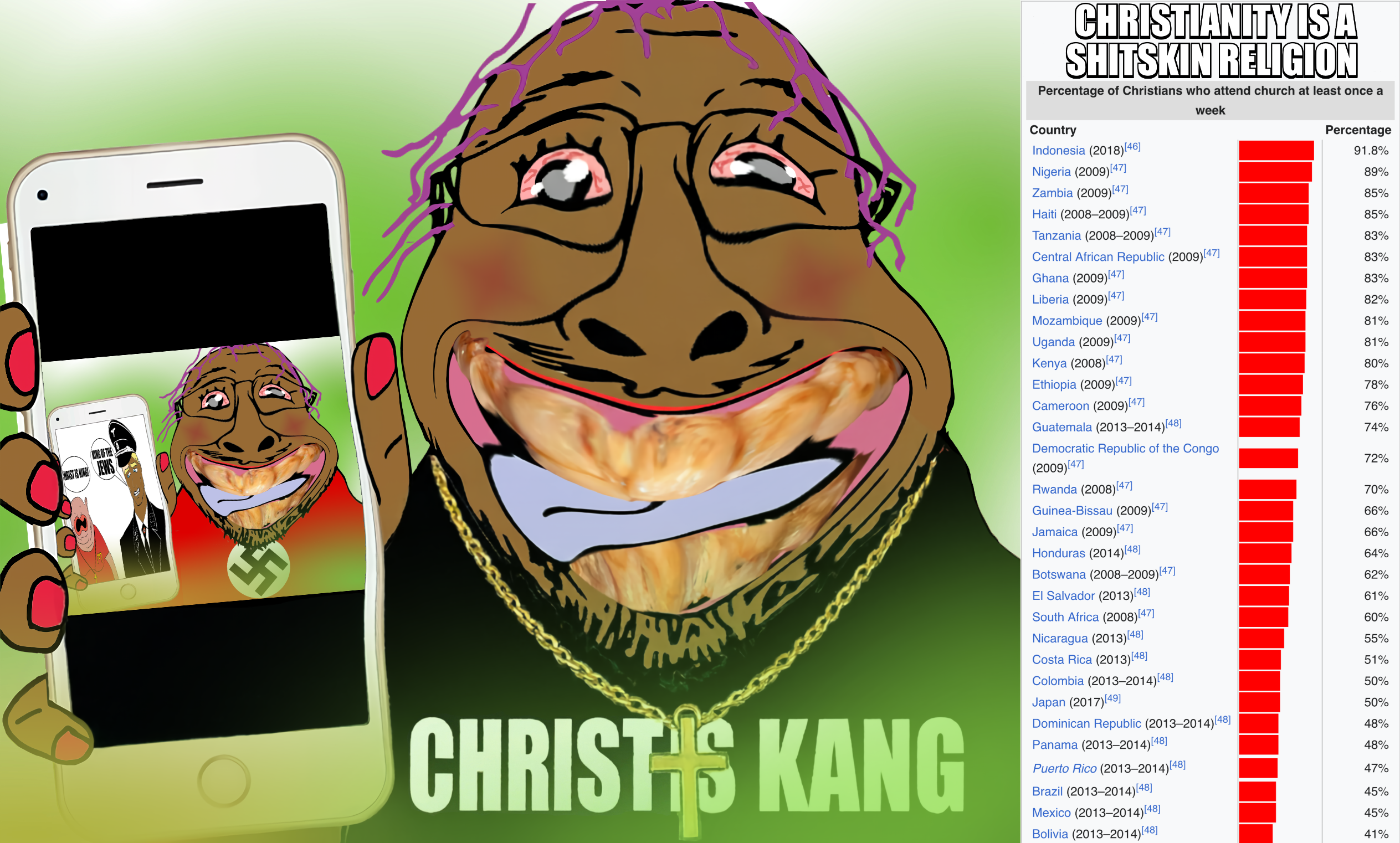 bernd, slopjak, brown skin, christian cross, christianity, cross necklace, distorted, gassy, holding object, holding phone