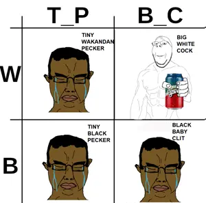 chudjak, gapejak, chudjak front, wholesome soyjak, 4soyjaks, arm, black skin, buff, bwc, chart