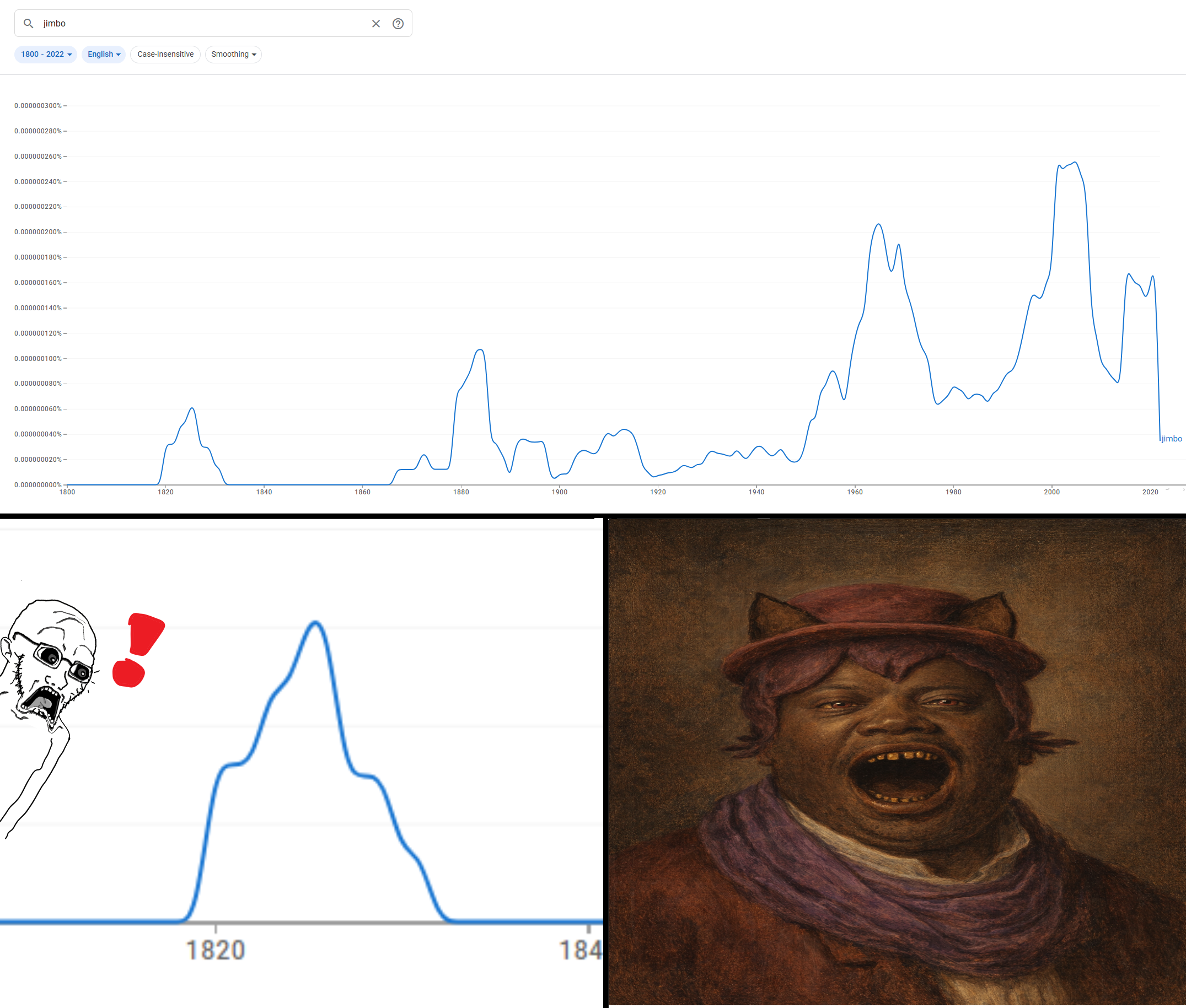 alicia, soyak, doctos, the many faces of jimbrap, 1830, brown skin, exclamation mark, google ngram, graph, jimbrap