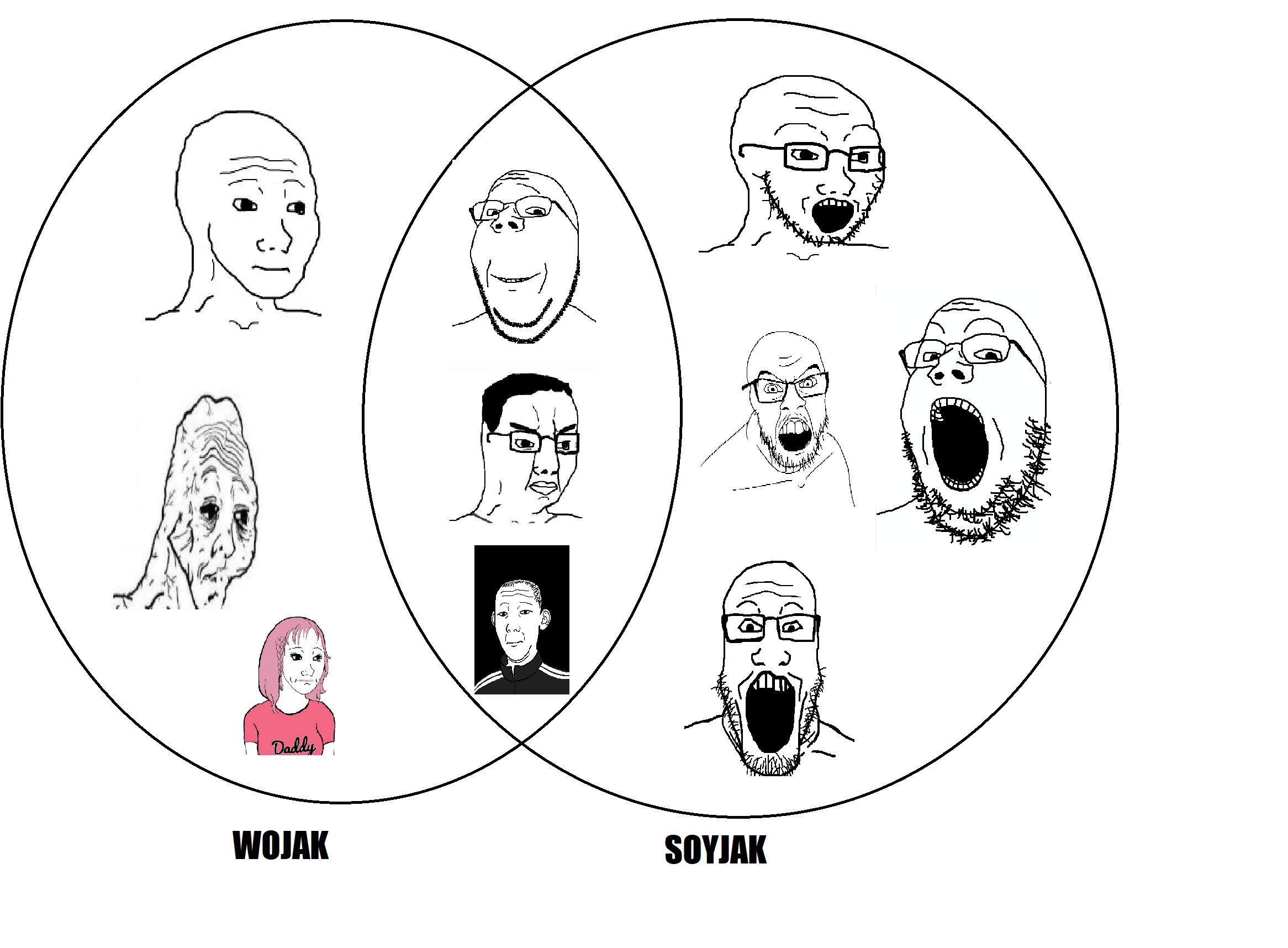 daddy's girl wojak, wojak, chudjak, feraljak, gapejak, kuzjak, markiplier soyjak, soyak, wholesome soyjak, angry