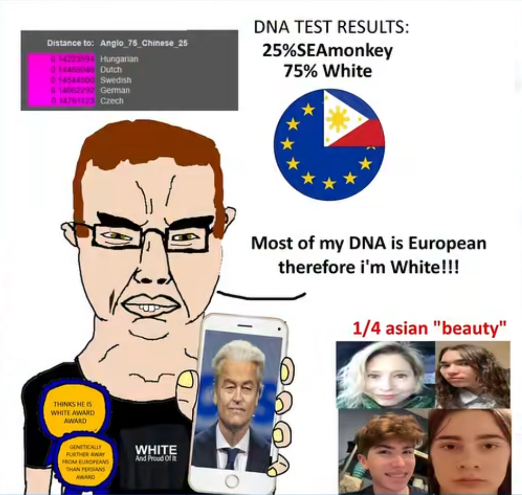 chudjak, chudjak front, asiatic, award, barely chinksectoid, buck teeth, chinksectoid, dna test, europe, g25