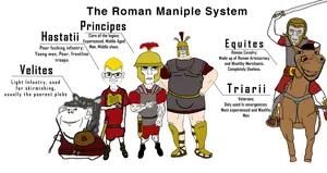 The Maniple System.png