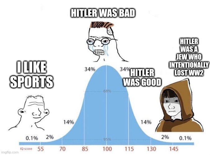 wojak, 3soyjaks, adolf hitler, bell curve, bloodshot eyes, brown hair, closed mouth, clothes, crying, glasses