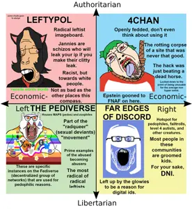 shitty-places-on-the-internet-the-political-compass-v0-zz9li6tctspg1.png