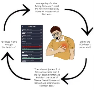 Meat doesn't meet the Recommended_20260403_155045_0000.png