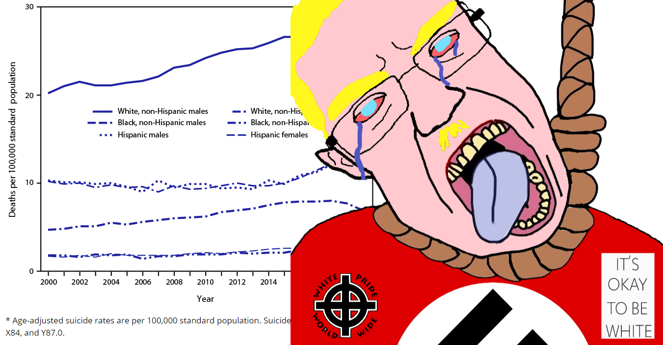 chudjak, patrick, blonde hair, bloodshot eyes, blue eyes, celtic cross, crying, glasses, graph, hair