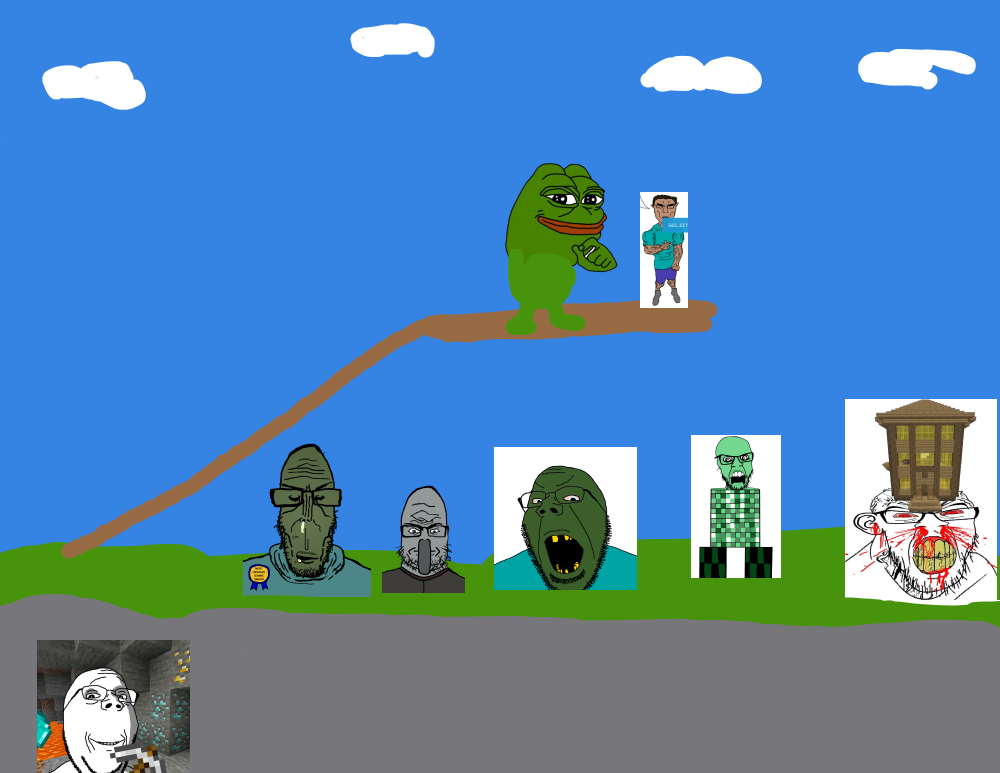 creeper, pepe, steve (minecraft), chudjak, cobson, feraljak, gapejak, markiplier soyjak, chudjak front, feralrage