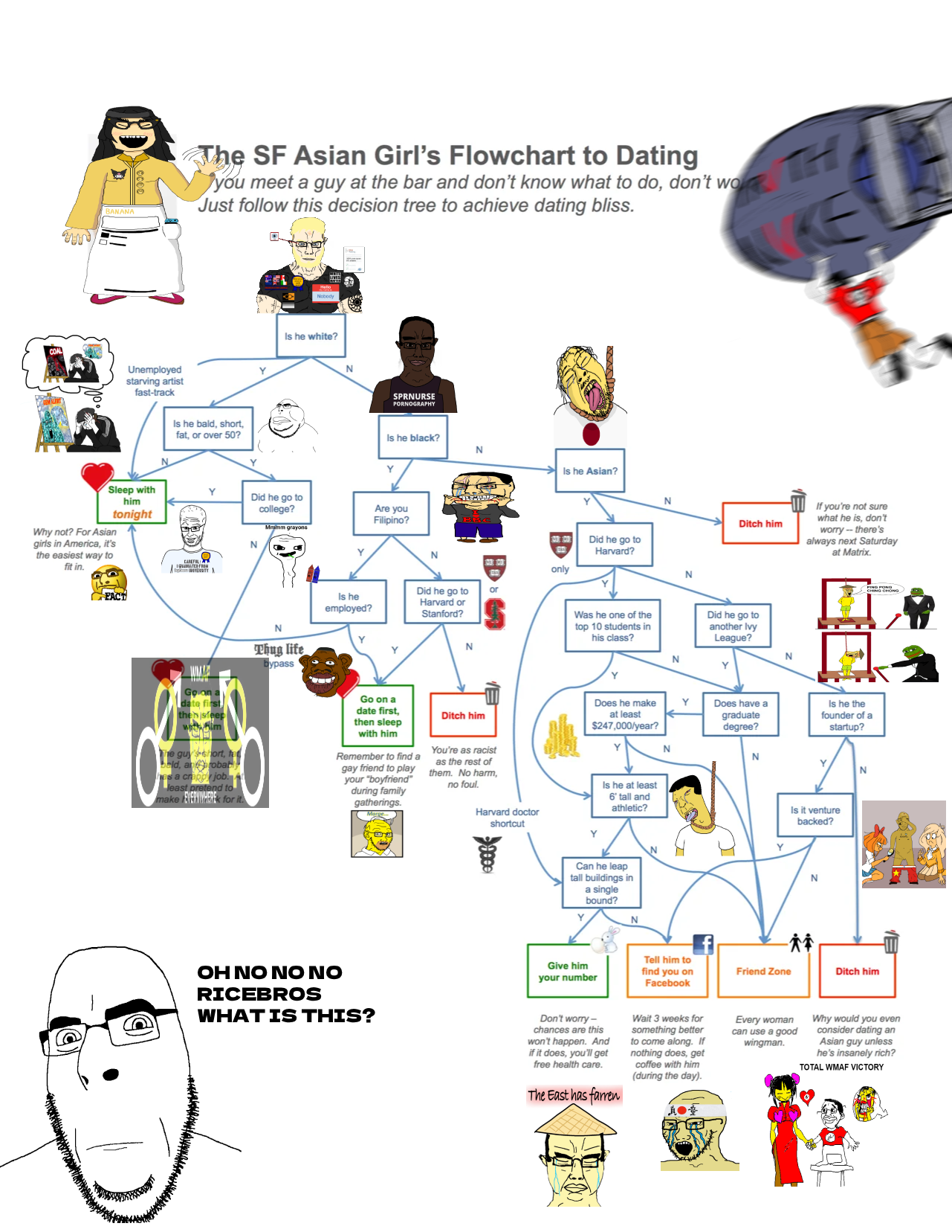 coco schoppenboer, mymy schoppenboer, pepe, soytan, chudjak, cobson, chudjak front, muscular chud, amerimutt, aryan