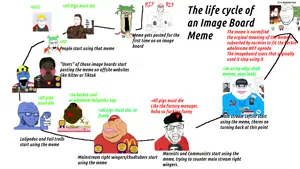 Normietimeline.png