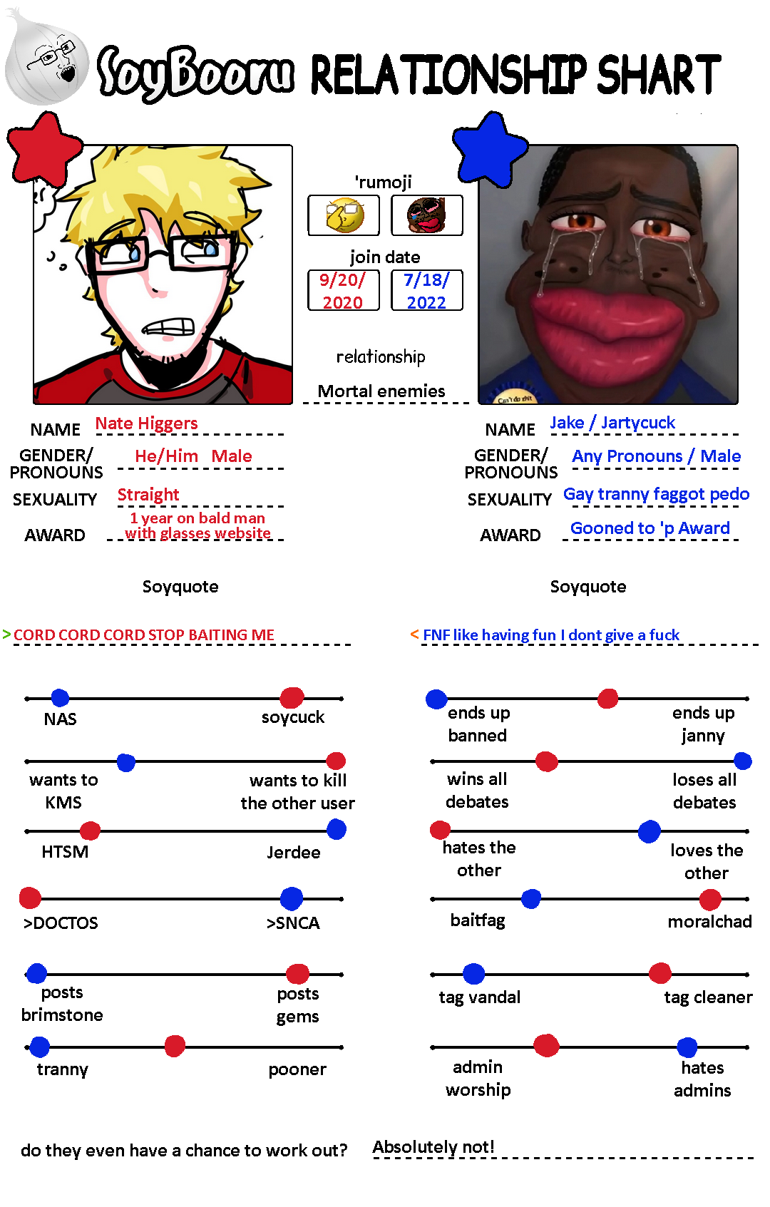 jake, junkie, nate higgers, chudjak, soyak, unknown, jartycuck, patrick, soyak (smug), the soybooru logo