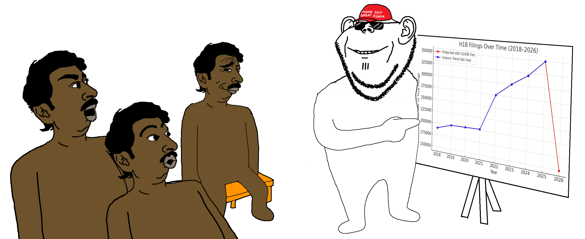 impish soyak ears, pajeetjak, 4soyjaks, beard, board, brown skin, cap, chair, chart, clothes