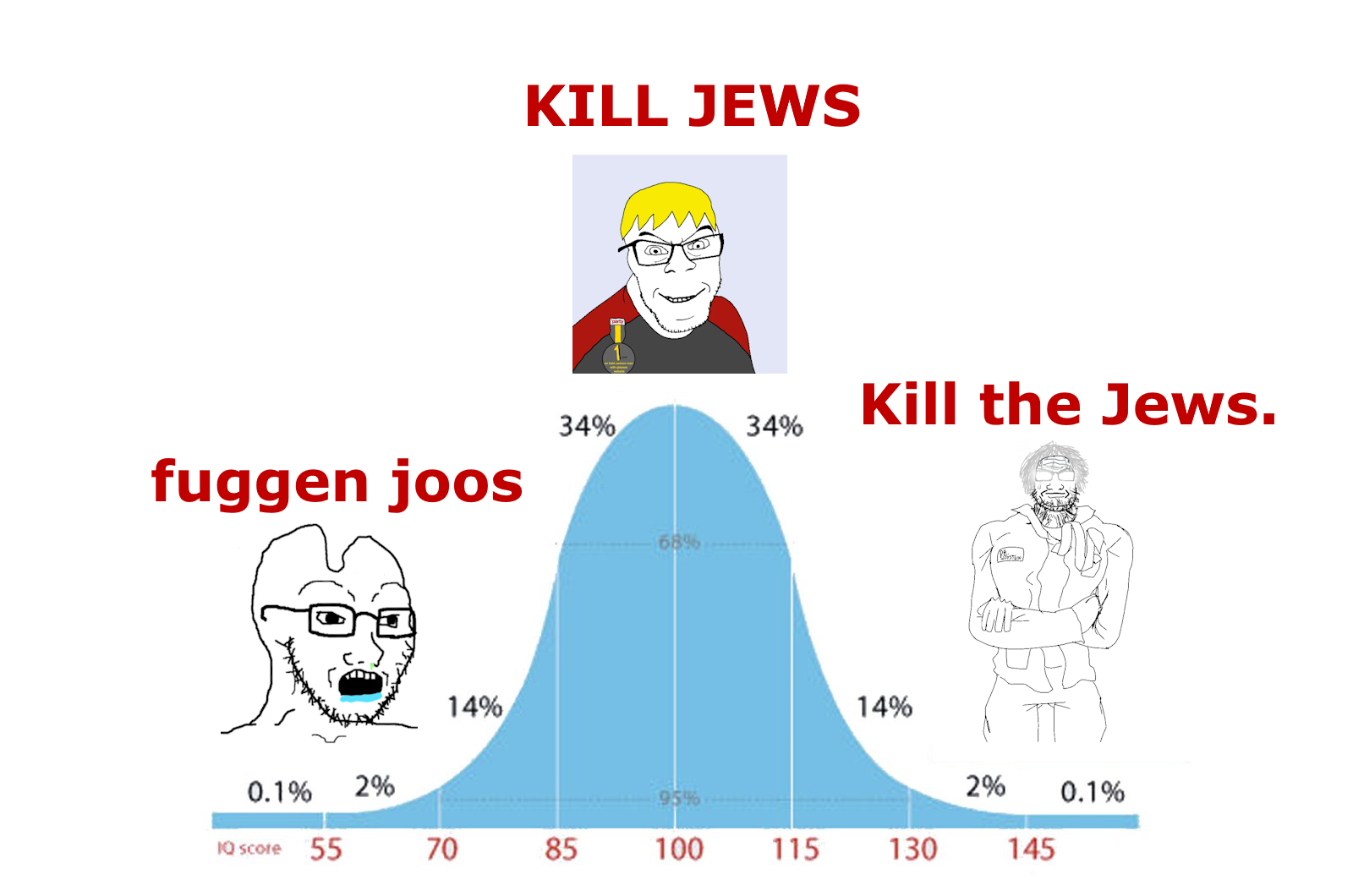 nate higgers, feraljak, markiplier soyjak, soyak, dr. soystein, natejak, 3soyjaks, antisemitism, award, bald