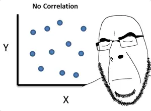 nocorrelation.png
