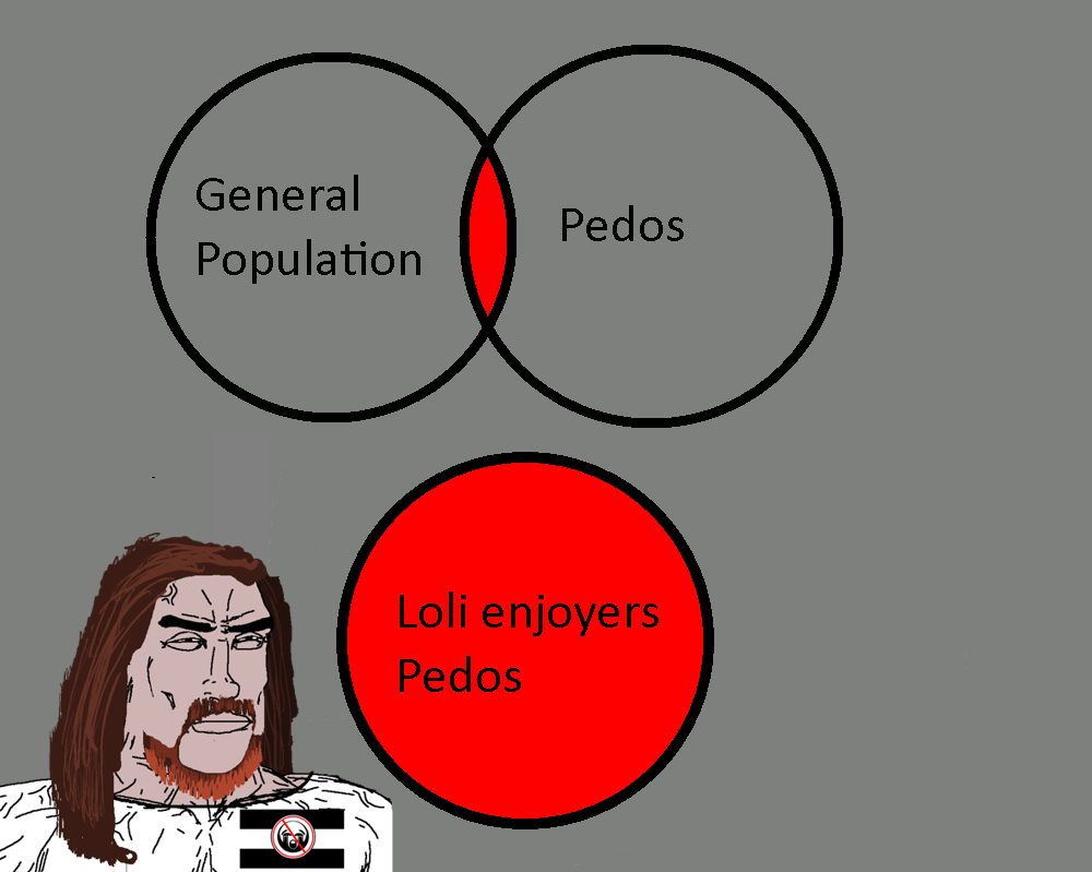 "Lolis look like children so people who are attracted to lolis would on average be more attracted to real children than someone who's not. It's --not-- a 1:1 correlation, --just a trend--" -…