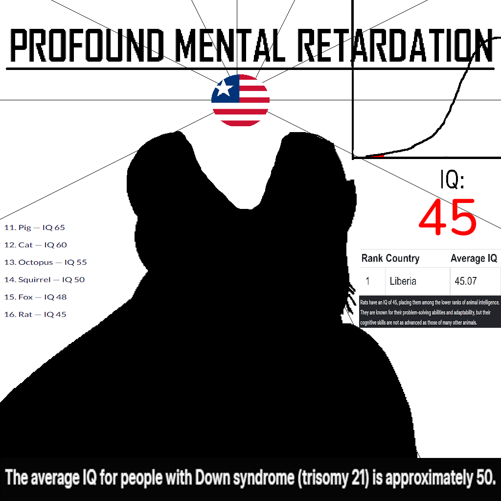 feraljak, iq diagrams, 1soyjak, chart, front view, glasses, graph, head dent, iq, liberia