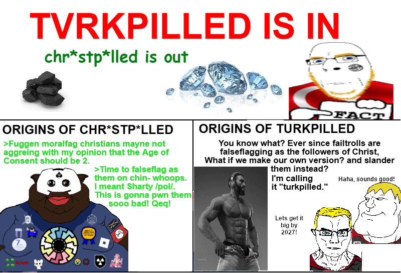 TVRKPILLED IS IN. CHR*STP*LLED IS OUT.