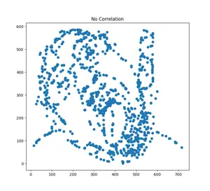 No Tranny Correlation.png