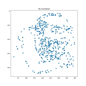 No Correlation.png