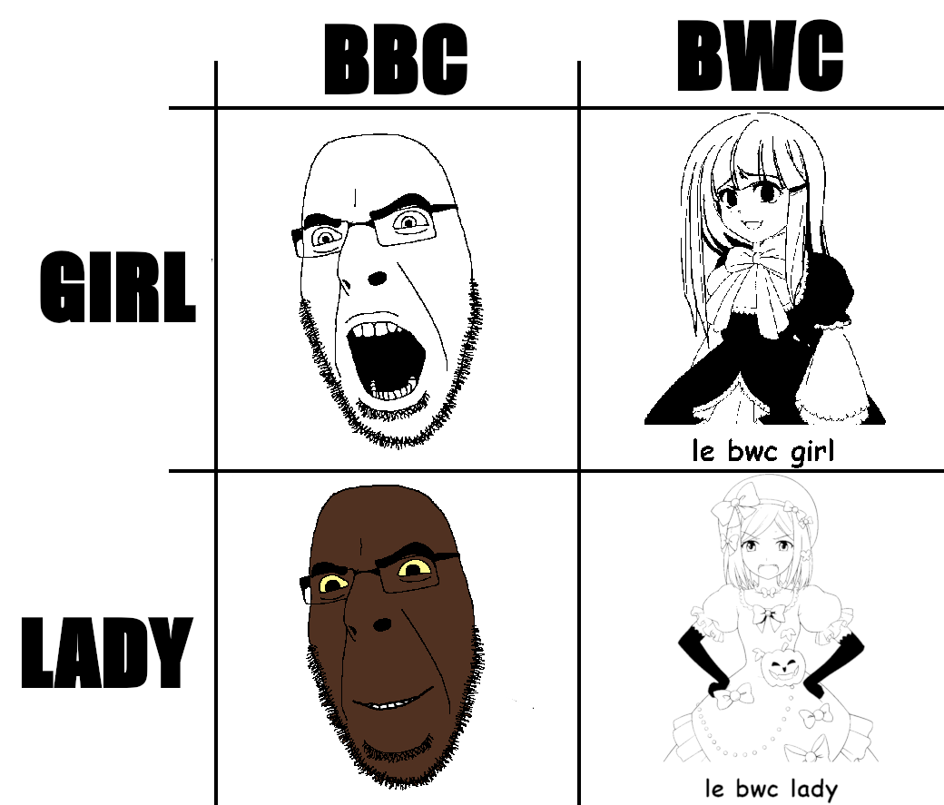 bernkastel, lambdadelta, cobson, 2soyjaks, angry, anime, black skin, bwc, glasses, open mouth