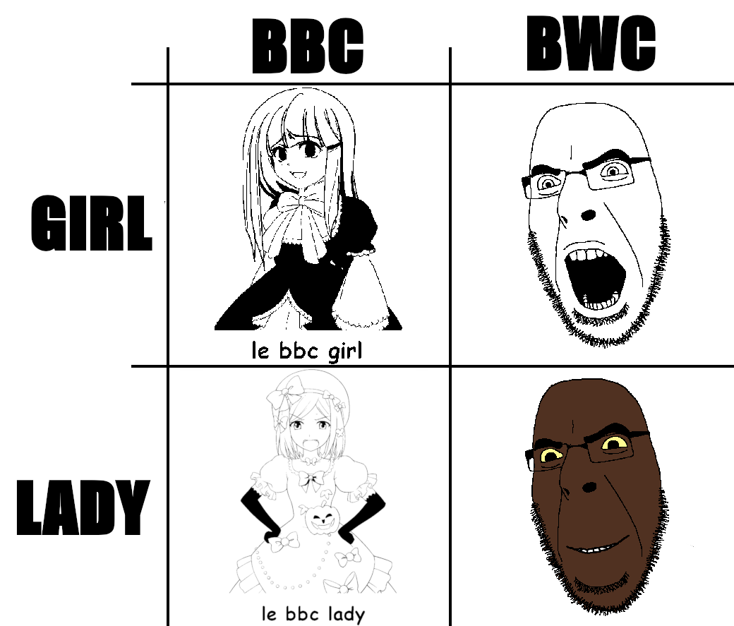 bernkastel, lambdadelta, cobson, anime, bwc, chart, closed mouth, glasses, open mouth, soyjak