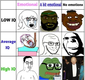 EMOTINS AND IQ.png