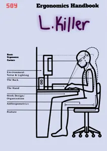 soy ergonomics and posture ibm magazine ripoff recreation OC.jpg