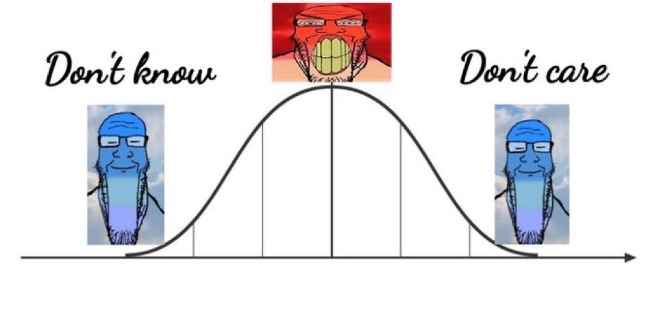 feraljak, markiplier soyjak, feralrage, longplier, calm, agitated, angry, bell curve, blue, blue skin